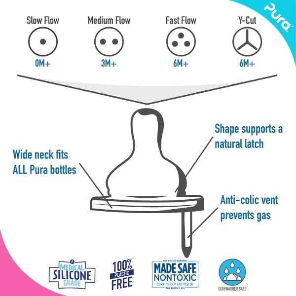 Pura Kiki Natural Vent Teat - Fast Flow - Image 2