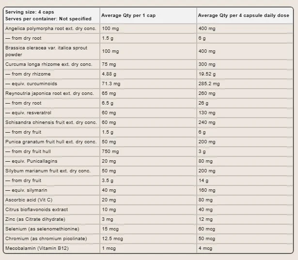 Switch Estro Healthy Hormone Support (120 caps) - Image 6