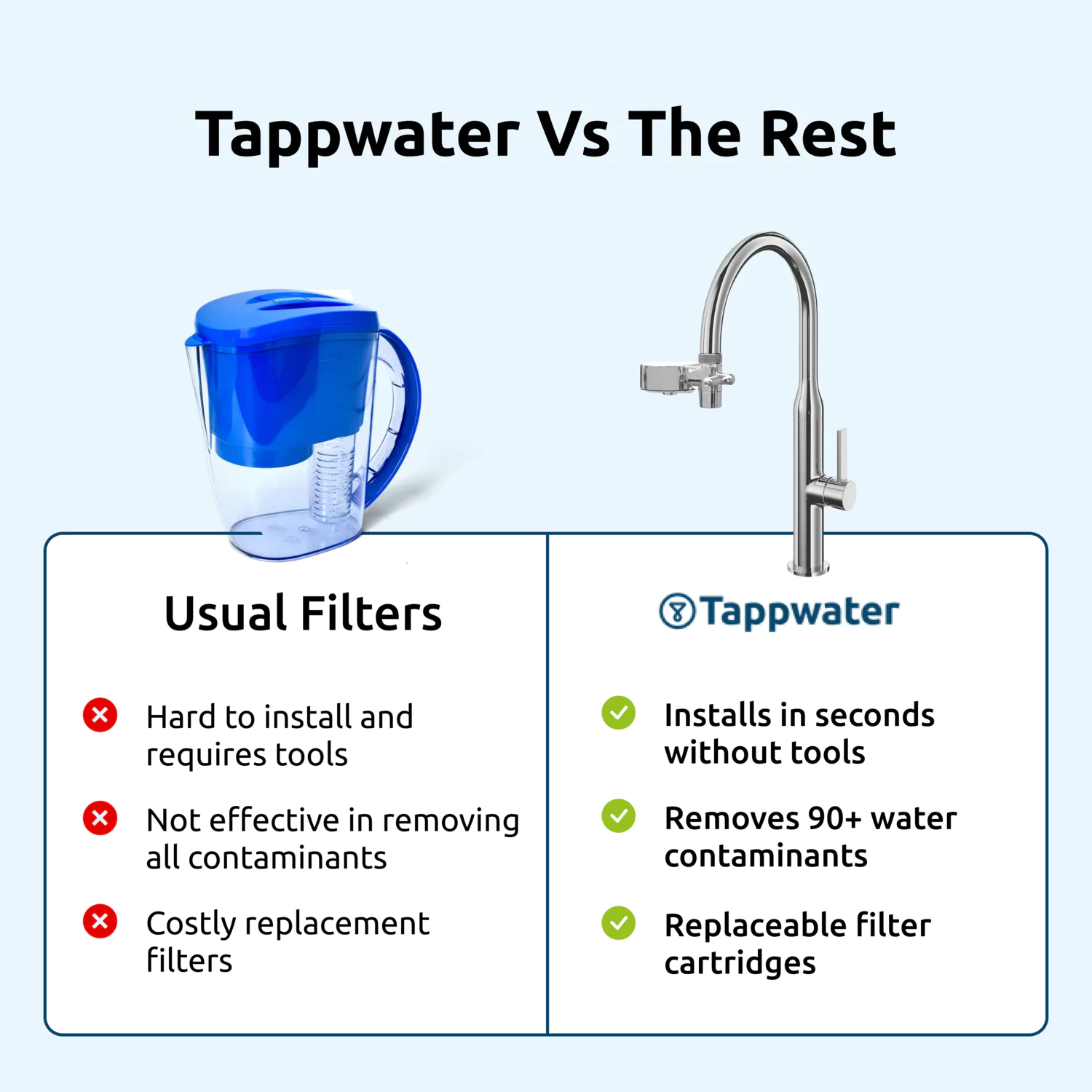 Tappwater - Tap Water Filter Refills (6 refills) - Image 4